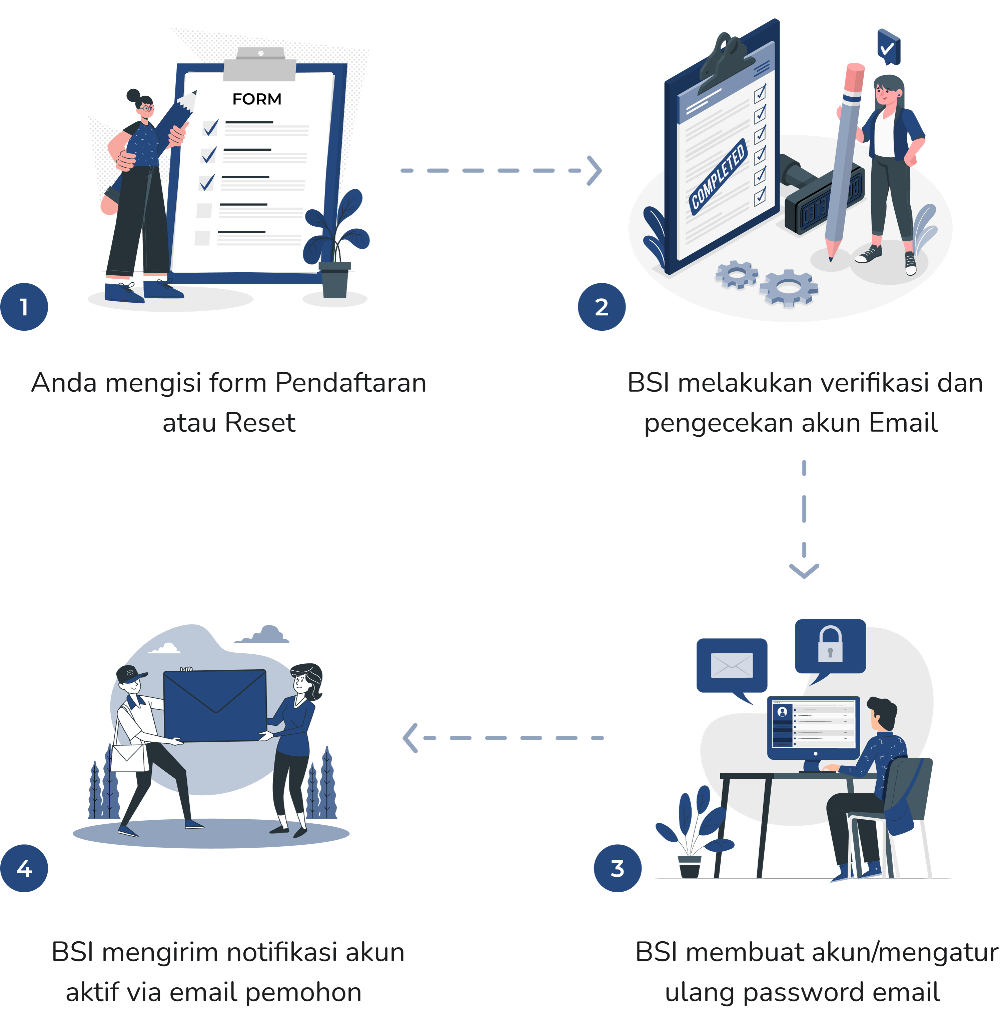 Proses Pengajuan Email